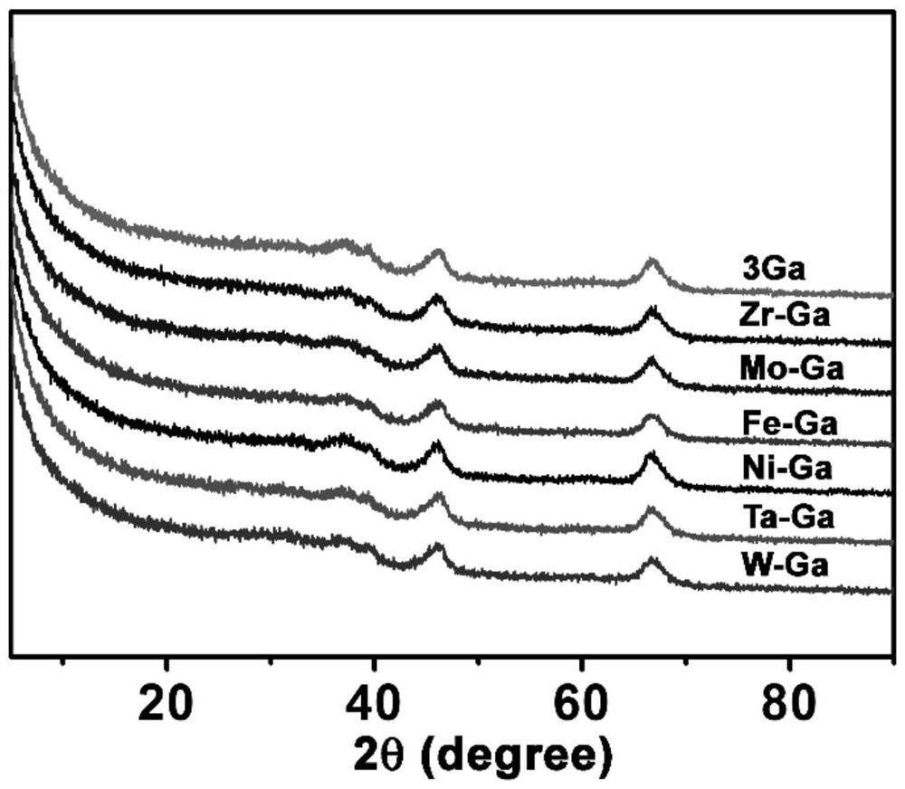 A kind of light alkane dehydrogenation catalyst and method for preparing light alkene