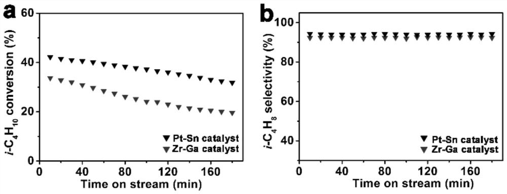 A kind of light alkane dehydrogenation catalyst and method for preparing light alkene