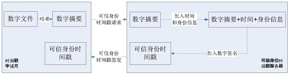 Anti-counterfeit method and system for digital file