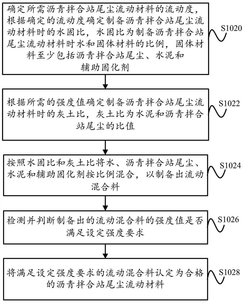 A method, device and construction parts for preparing construction parts based on waste tires