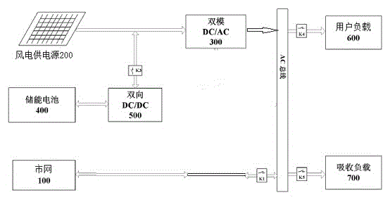 Large wind electric field energy storage access system