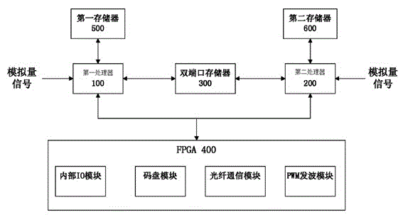 Large wind electric field energy storage access system