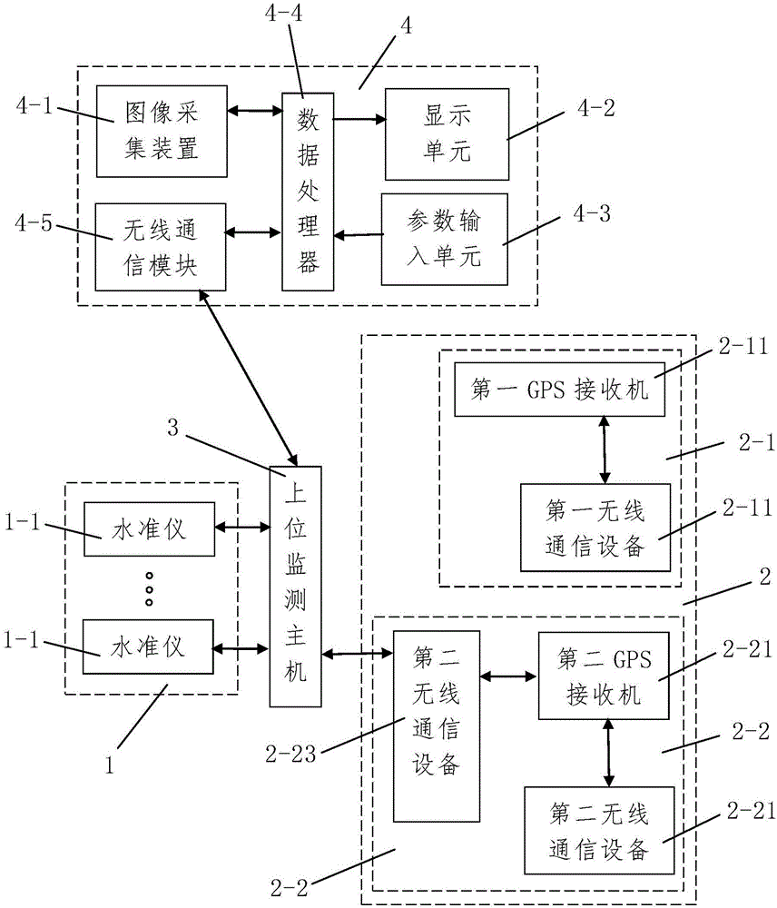 Ground fracture deformation monitoring system and monitoring method