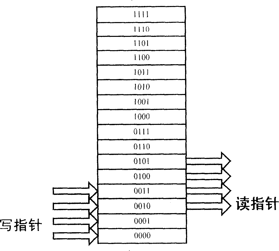 Optimized two-dimension DMA transmission method especially for access to image block