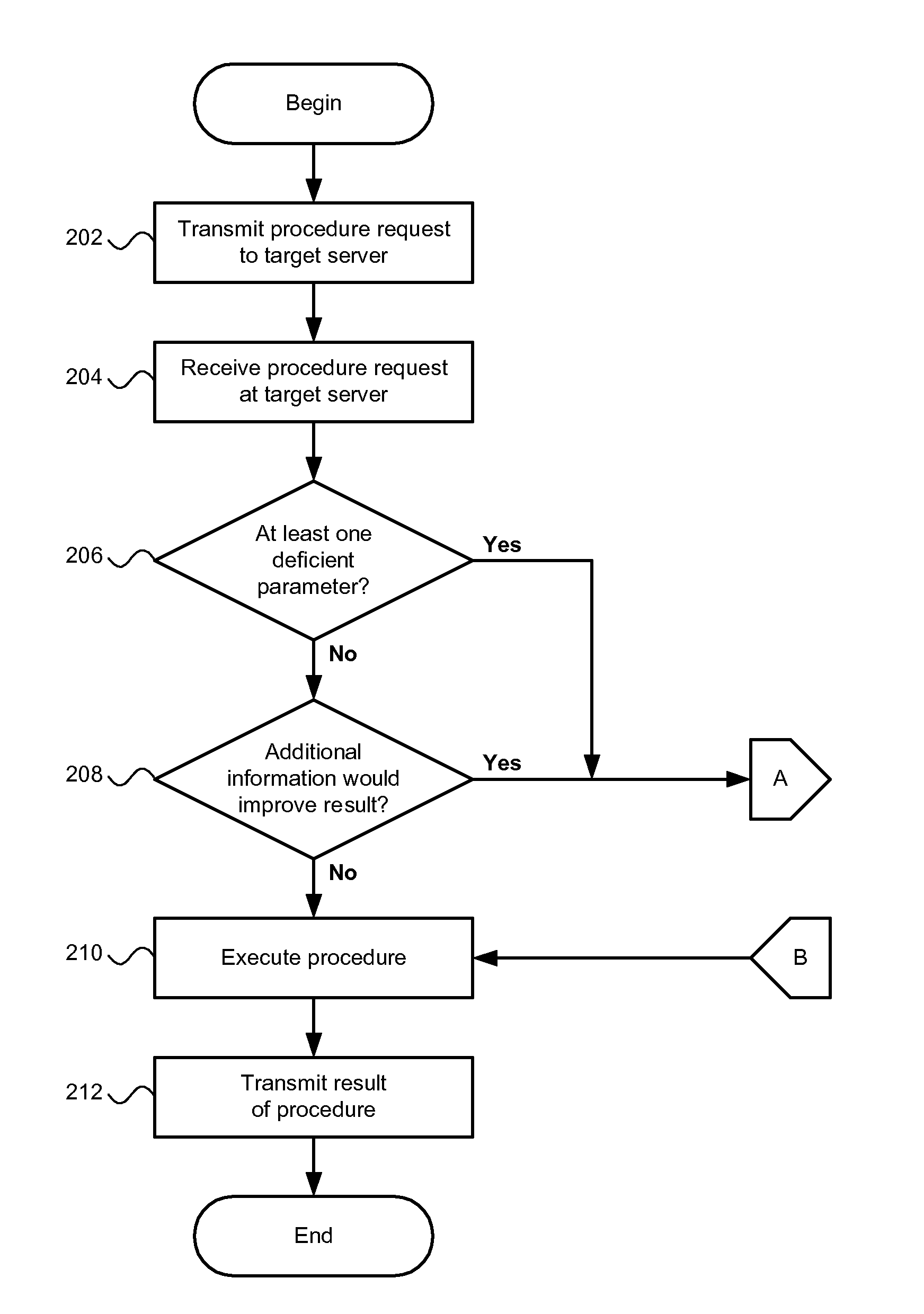 System and method for flexible and deferred service configuration