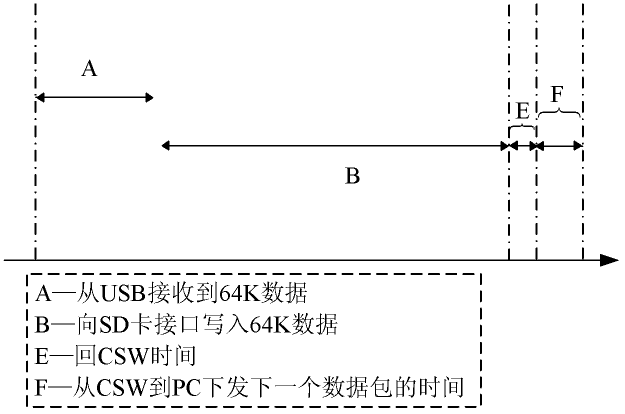 Data writing processing method, apparatus and terminal equipment