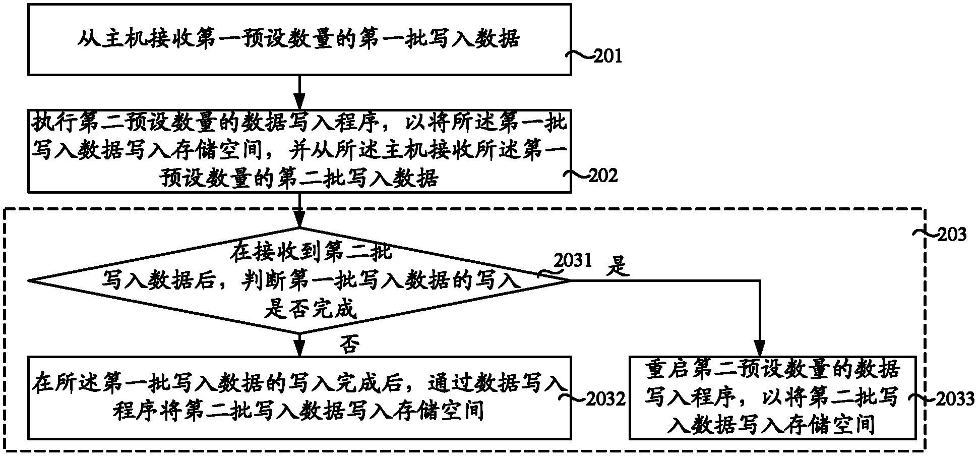 Data writing processing method, apparatus and terminal equipment