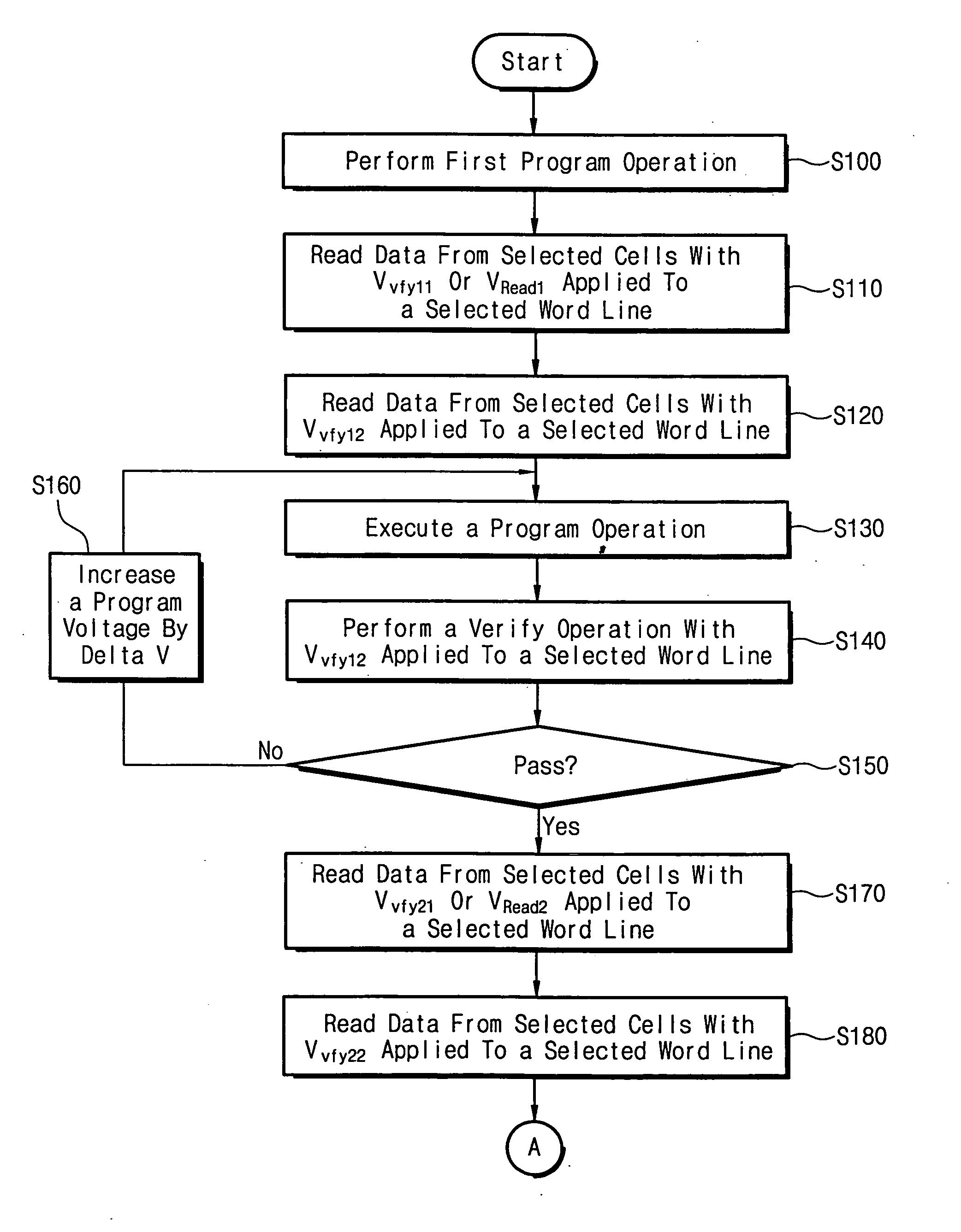Programming method for flash memory capable of compensating reduction of read margin between states due to hot temperature stress