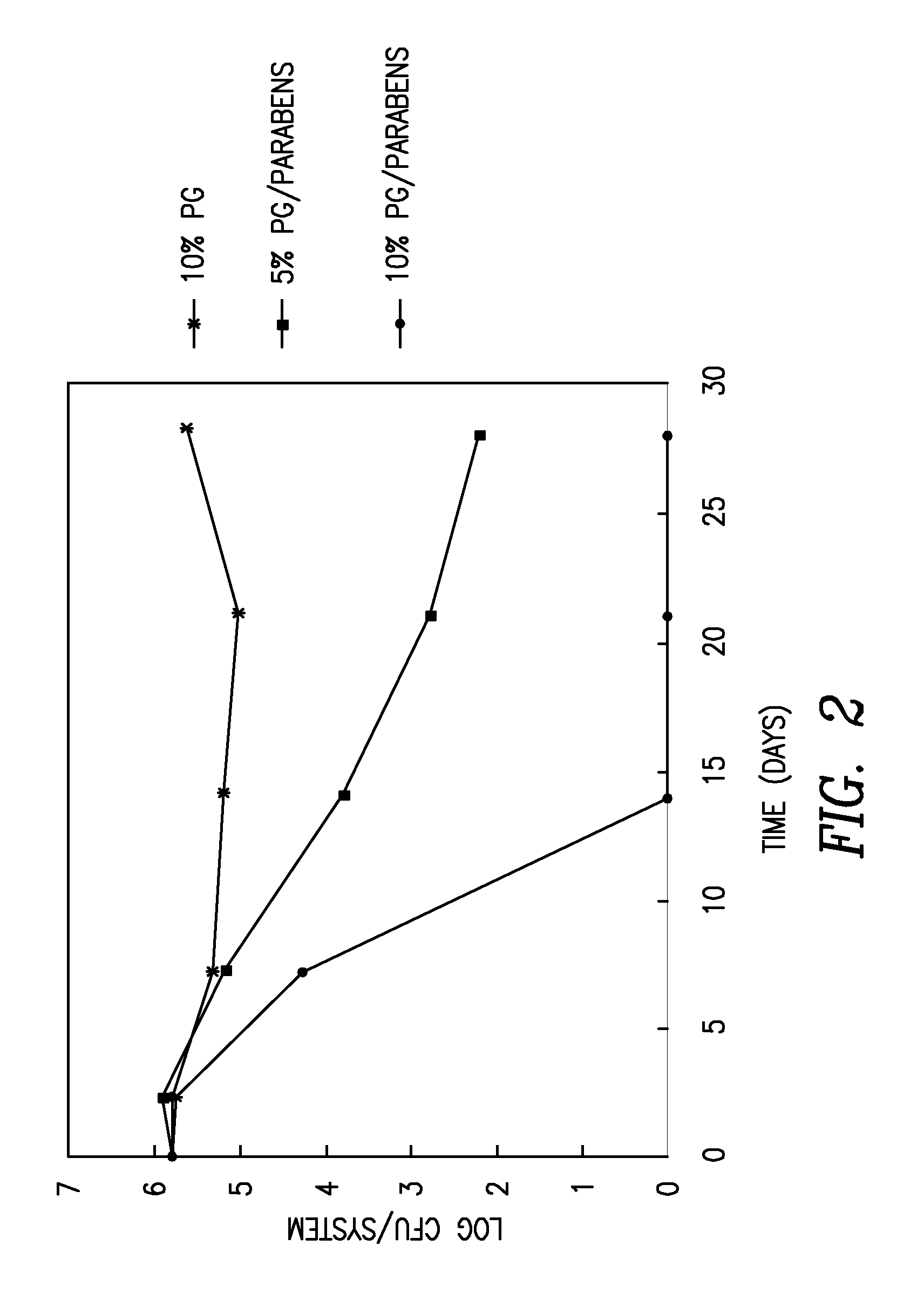 Transdermal Electrotransport Delivery Device Including An Antimicrobial Compatible Reservoir Composition