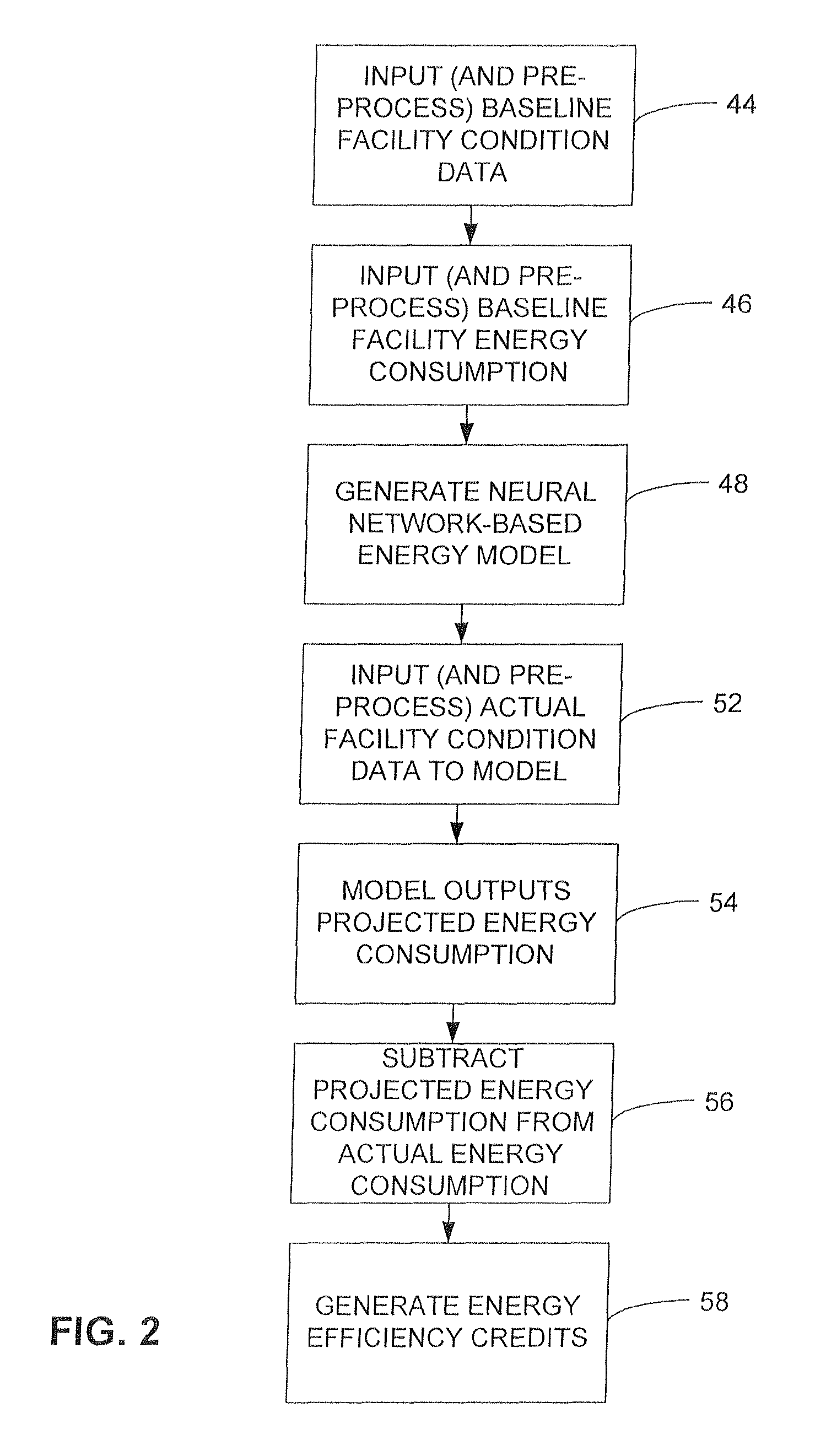 Method and apparatus for determining energy savings by using a baseline energy use model that incorporates an artificial intelligence algorithm