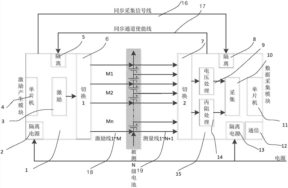Monitoring system of battery state applied to online storage battery pack