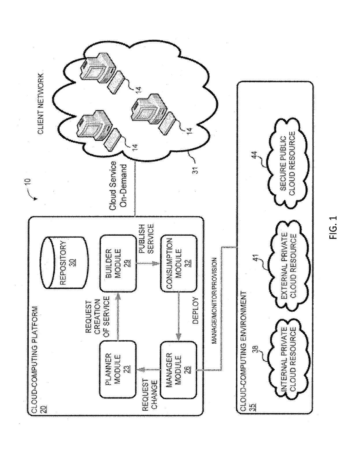 System and method for a cloud computing abstraction with multi-tier deployment policy