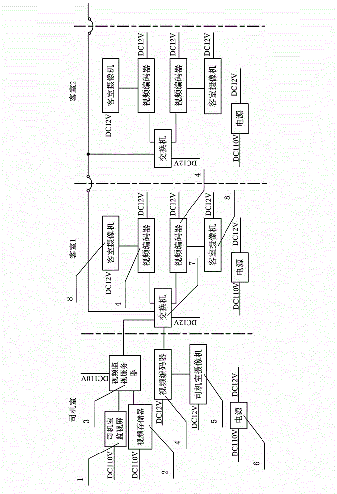 Train video monitoring system and monitoring program operation detection method thereof