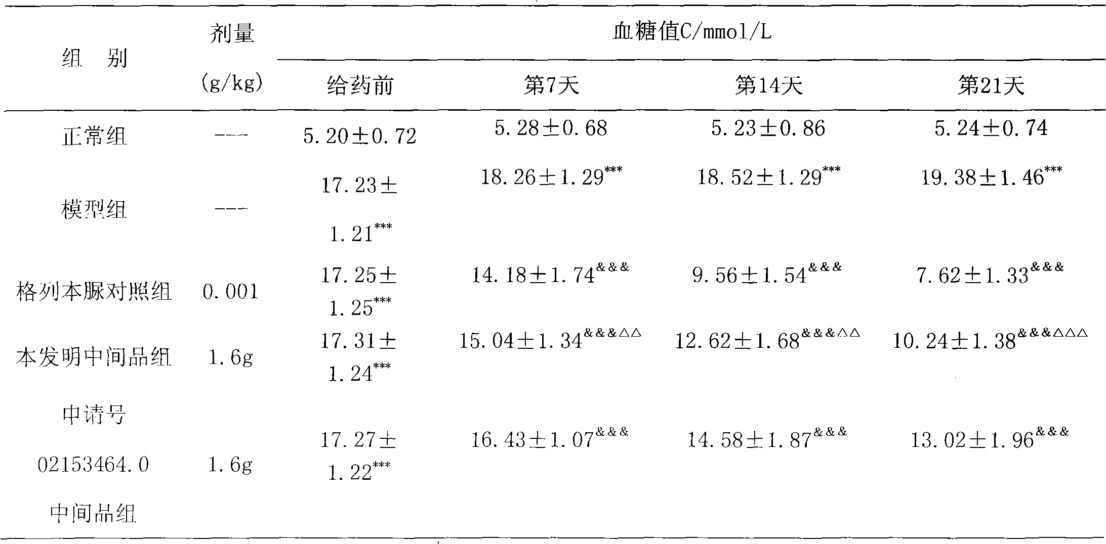 Chinese medicinal formulation for treating diabetes and preparation method of same