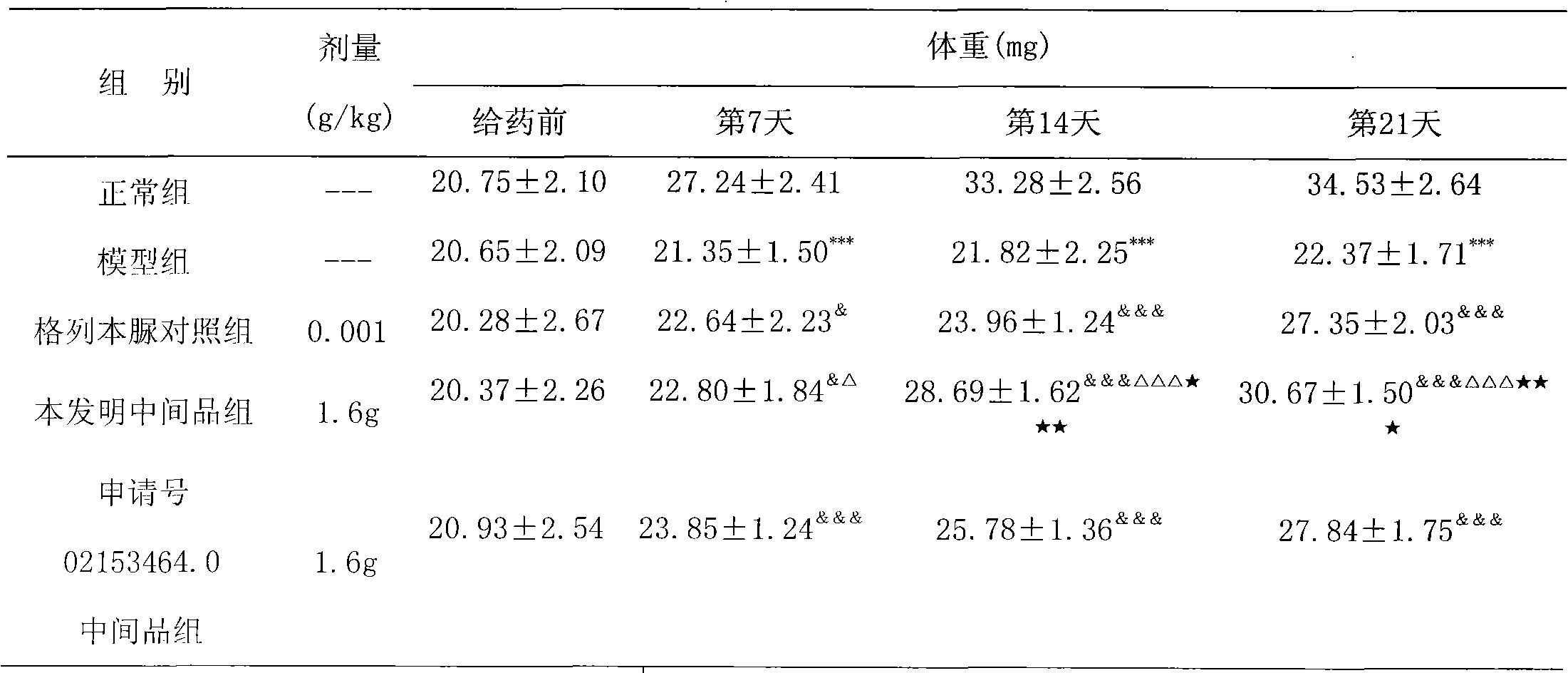 Chinese medicinal formulation for treating diabetes and preparation method of same