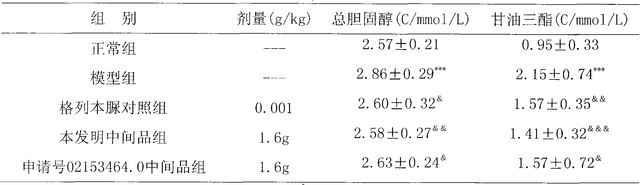 Chinese medicinal formulation for treating diabetes and preparation method of same