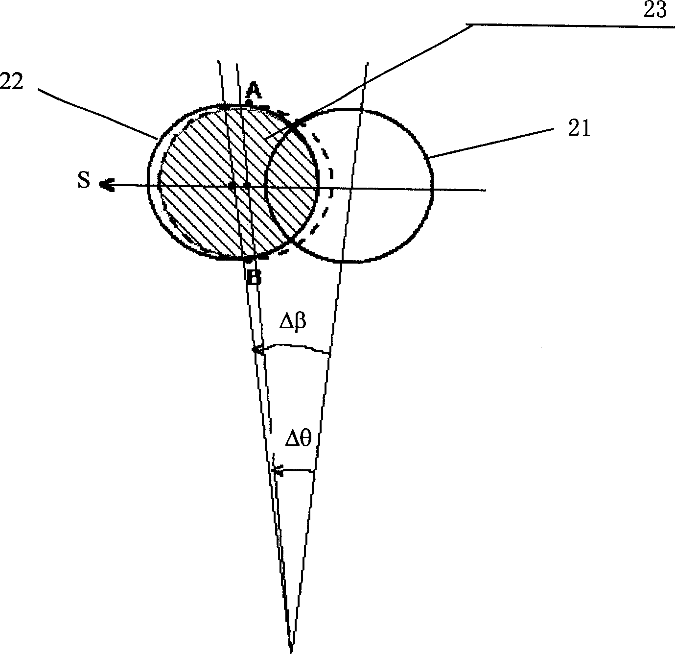 Satellite scanning radar scatterometer for receiving and transmitting double wavebeam