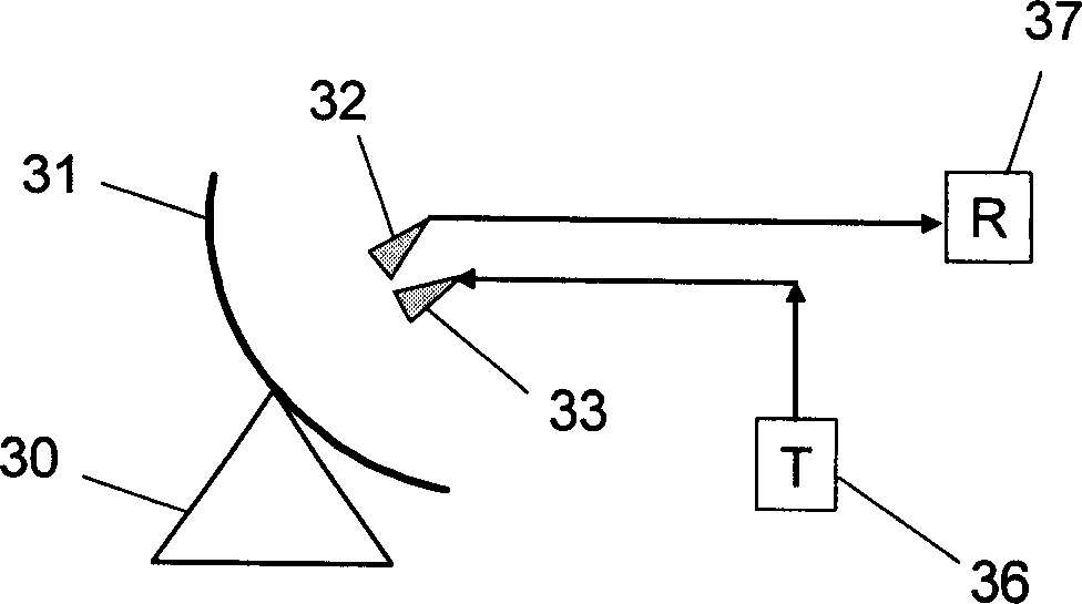 Satellite scanning radar scatterometer for receiving and transmitting double wavebeam