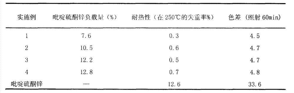 Novel pyrithione zinc/montmorillonite/tourmaline composite antibacterial anion releasing agent and preparation method thereof