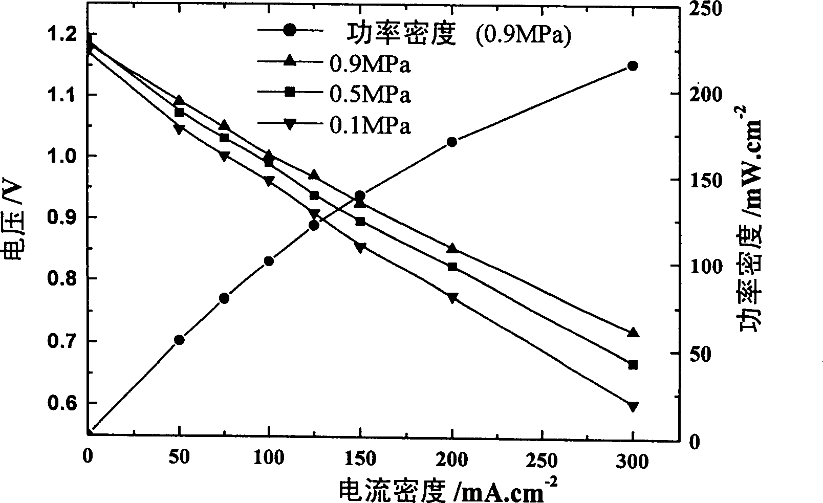 LiCoO2 type cathode with multiple-structure and its preparation method