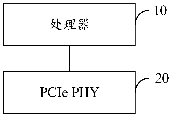 PHY parameter debugging method and device, storage medium and electronic equipment