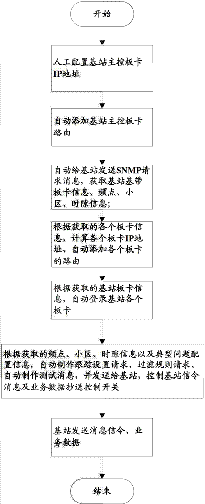Information acquisition method and information acquisition device