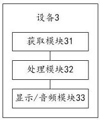 Position-based driving behavior knowledge graph generation method, device and system