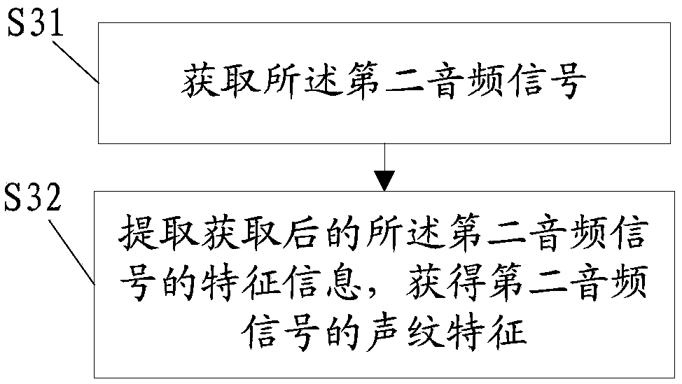 Speech recognition control method and device