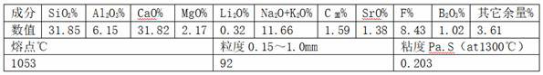 Pre-melting type crystallizer casting powder for rare earth stainless steel and preparation method of pre-melting type crystallizer casting powder