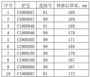 Pre-melting type crystallizer casting powder for rare earth stainless steel and preparation method of pre-melting type crystallizer casting powder