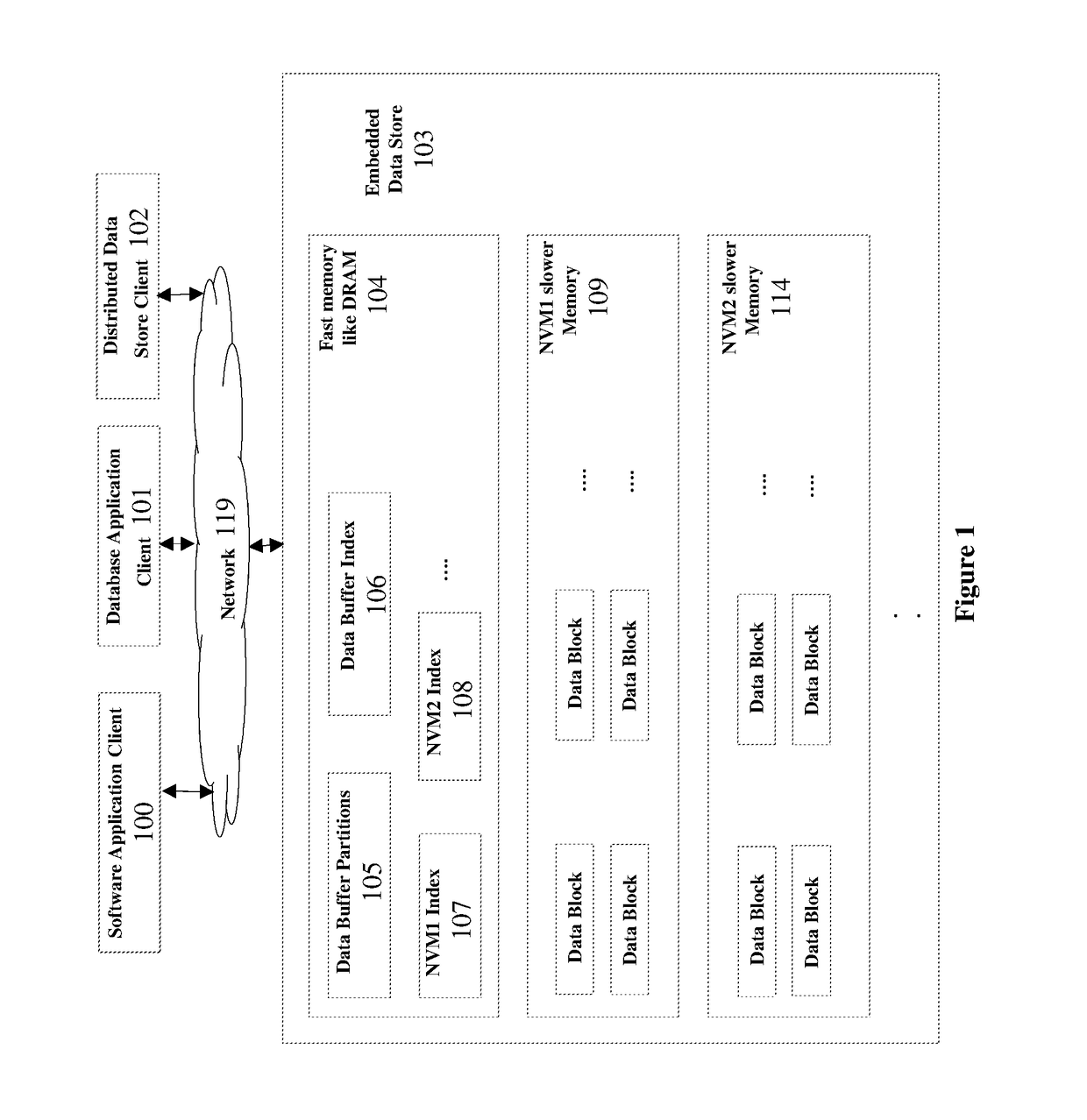 Adaptive prefix tree based order partitioned data storage system
