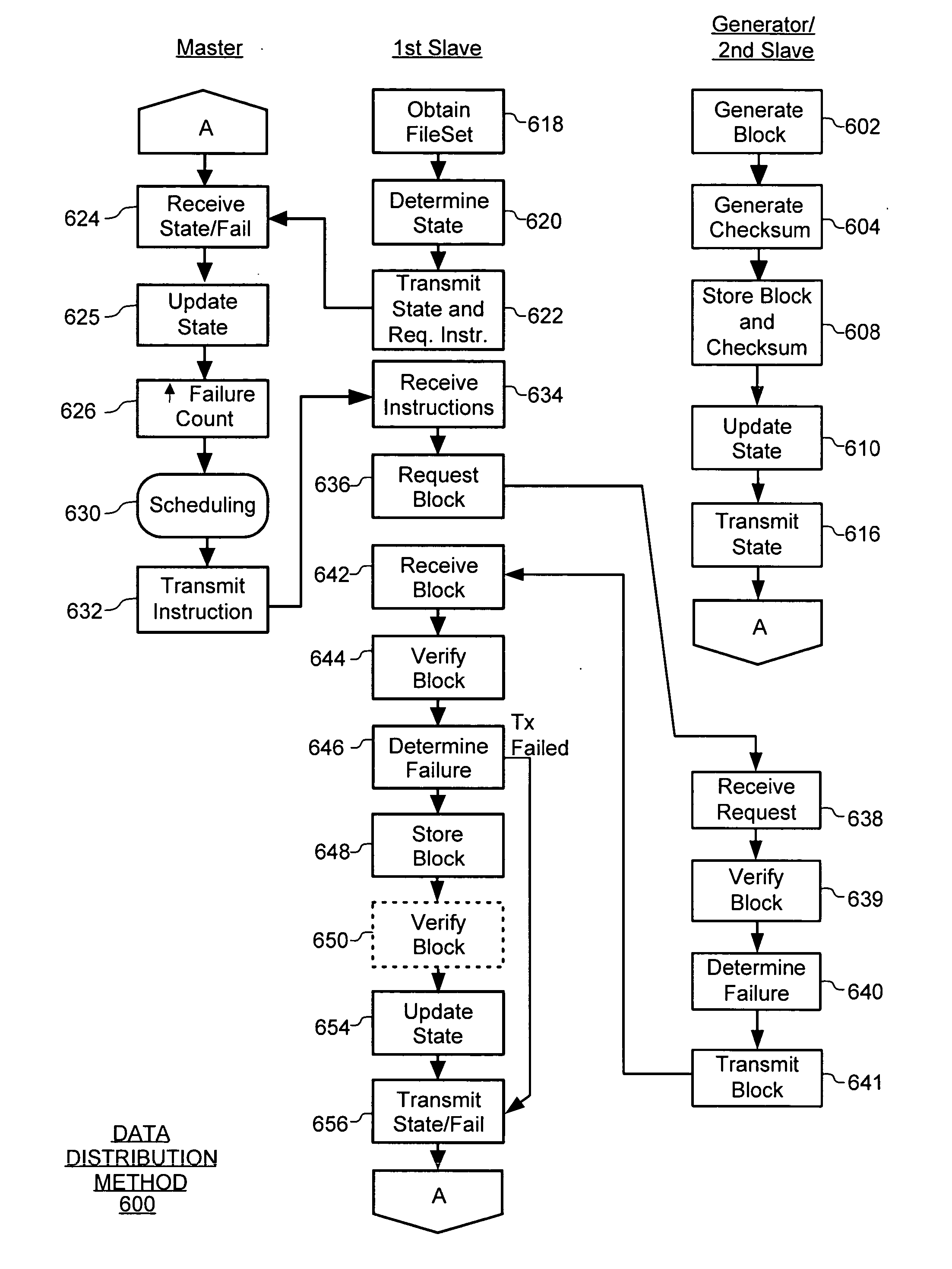 System and method for scalable data distribution