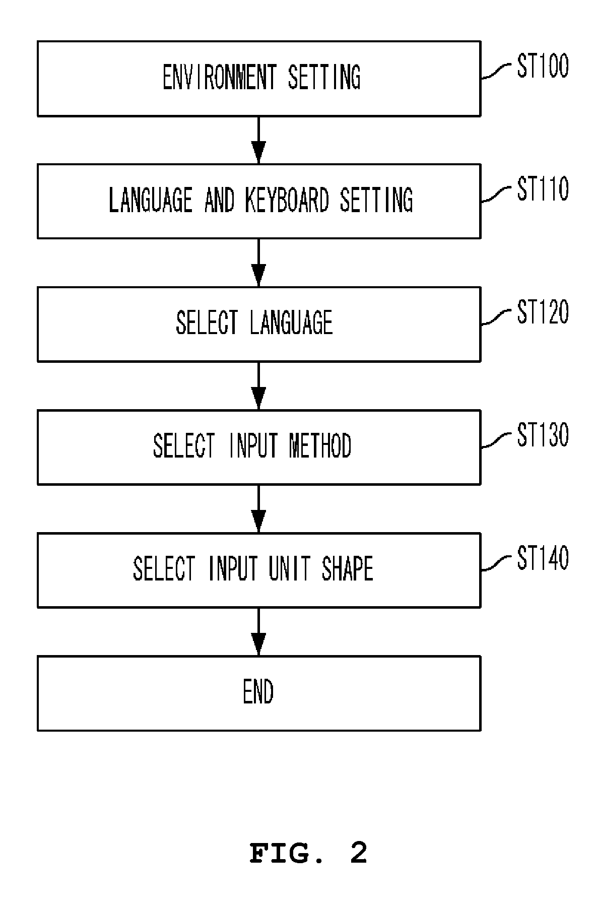 Method and system for providing background contents of virtual key input device