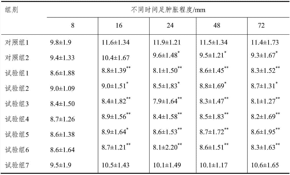 Traditional Chinese medicine composition for treating phlegm stagnation and paralysis type rheumatism arthralgia and preparation method thereof