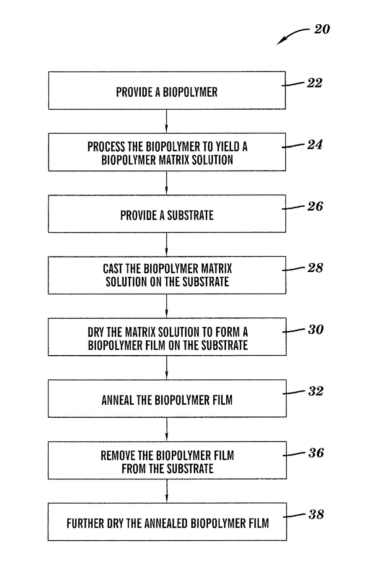 Fabrication of silk fibroin photonic structures by nanocontact imprinting