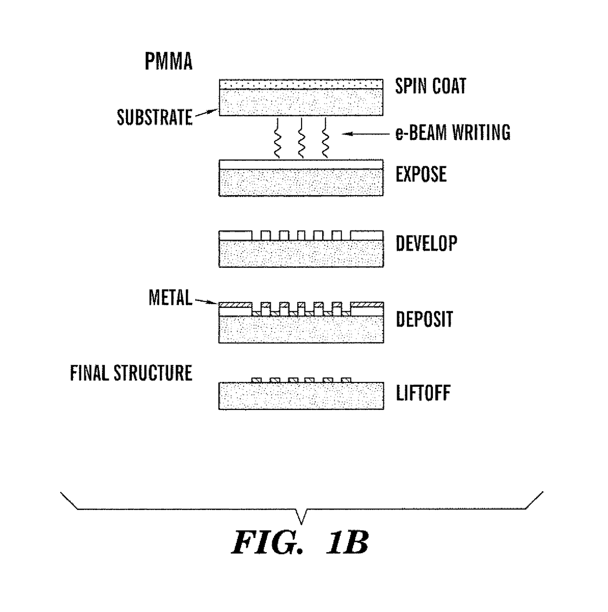 Fabrication of silk fibroin photonic structures by nanocontact imprinting