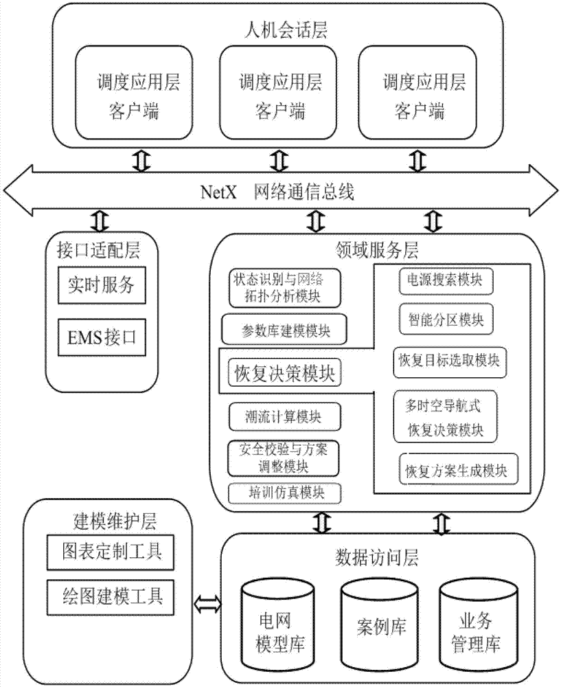 Multi-time and space navigation power system restoration decision support system and restoration decision method