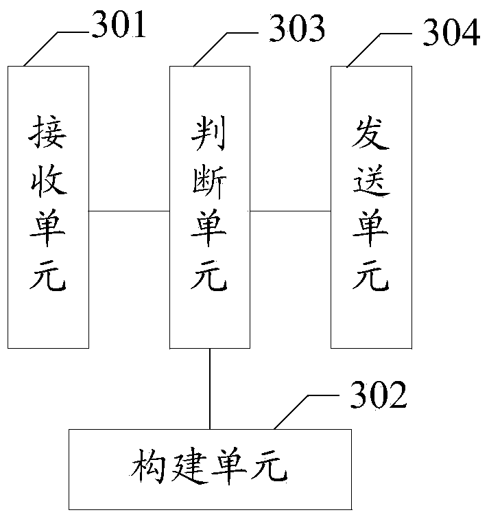 Method and device for supporting expansion of internet-of-things middleware cluster