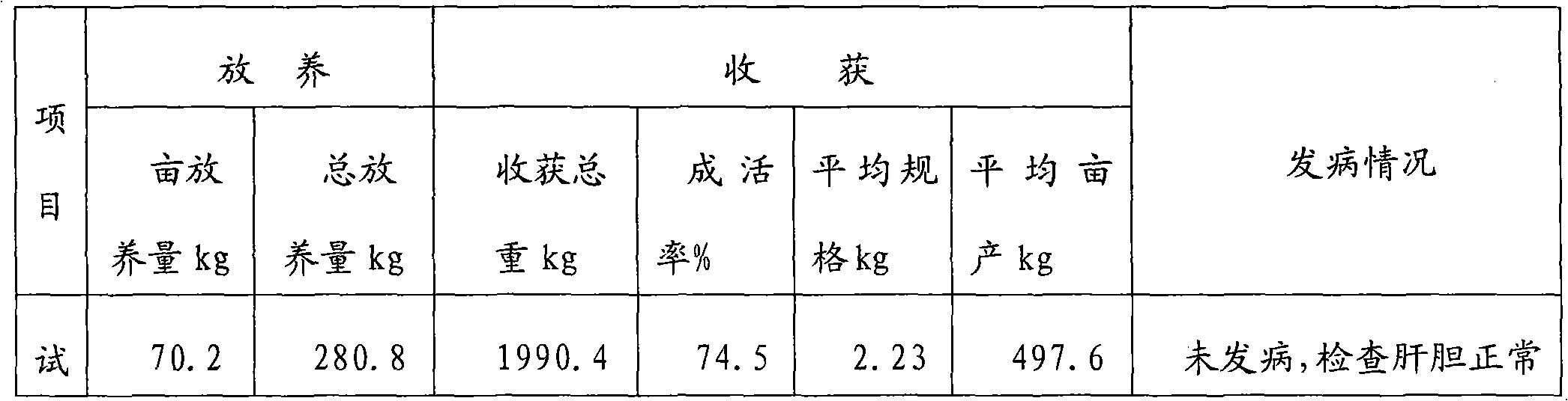 Orally-taken traditional Chinese medicine preparation used for aquiculture and preparation method thereof