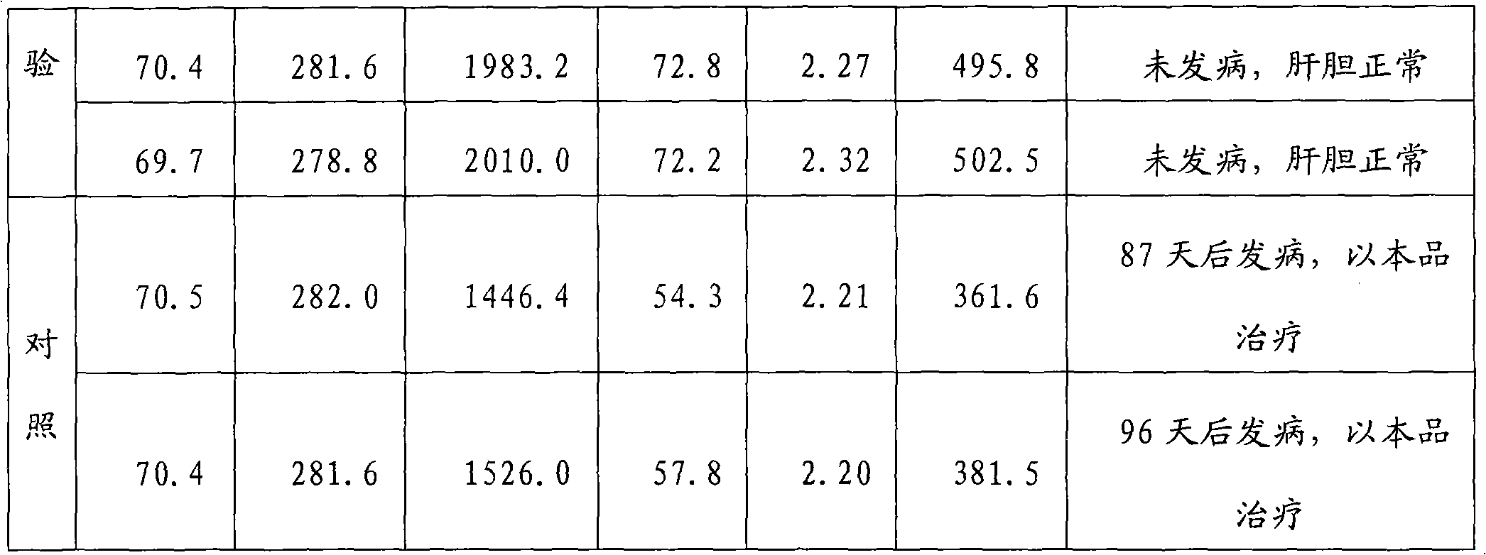 Orally-taken traditional Chinese medicine preparation used for aquiculture and preparation method thereof