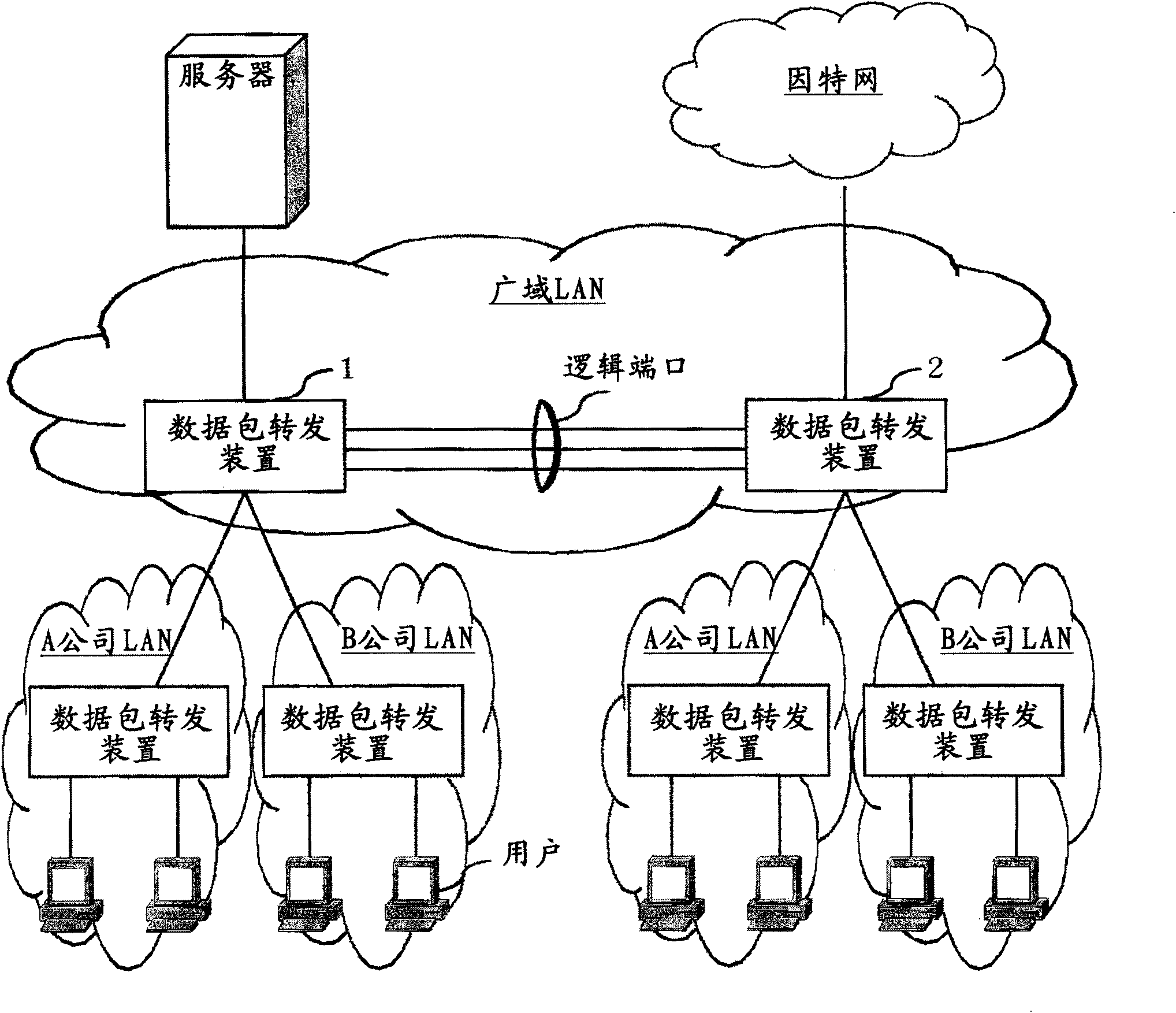 Apparatus having packet allocation function and packet allocation method