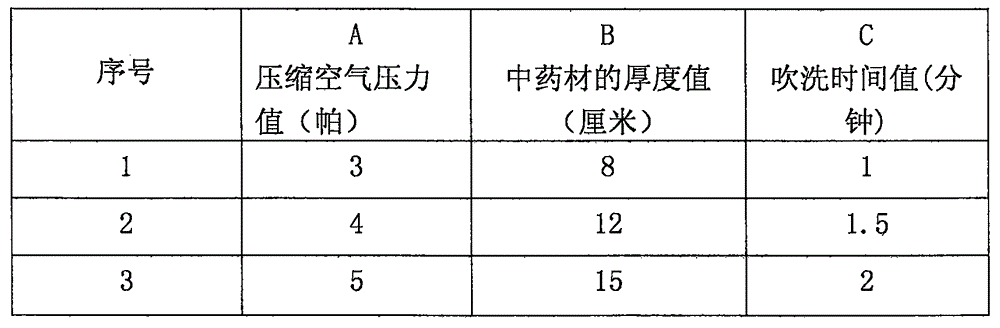Method for cleaning medicinal materials in dry-cleaning manner