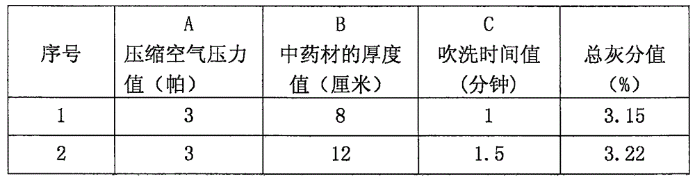 Method for cleaning medicinal materials in dry-cleaning manner