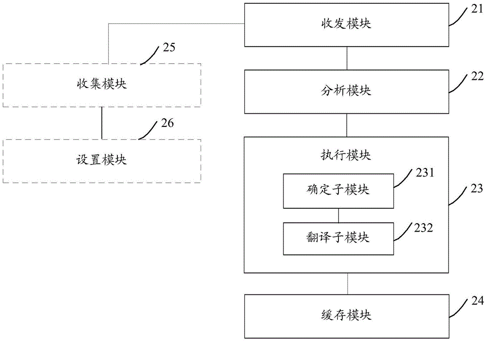 Data query method and device based on big data environment