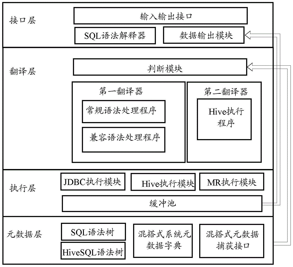 Data query method and device based on big data environment