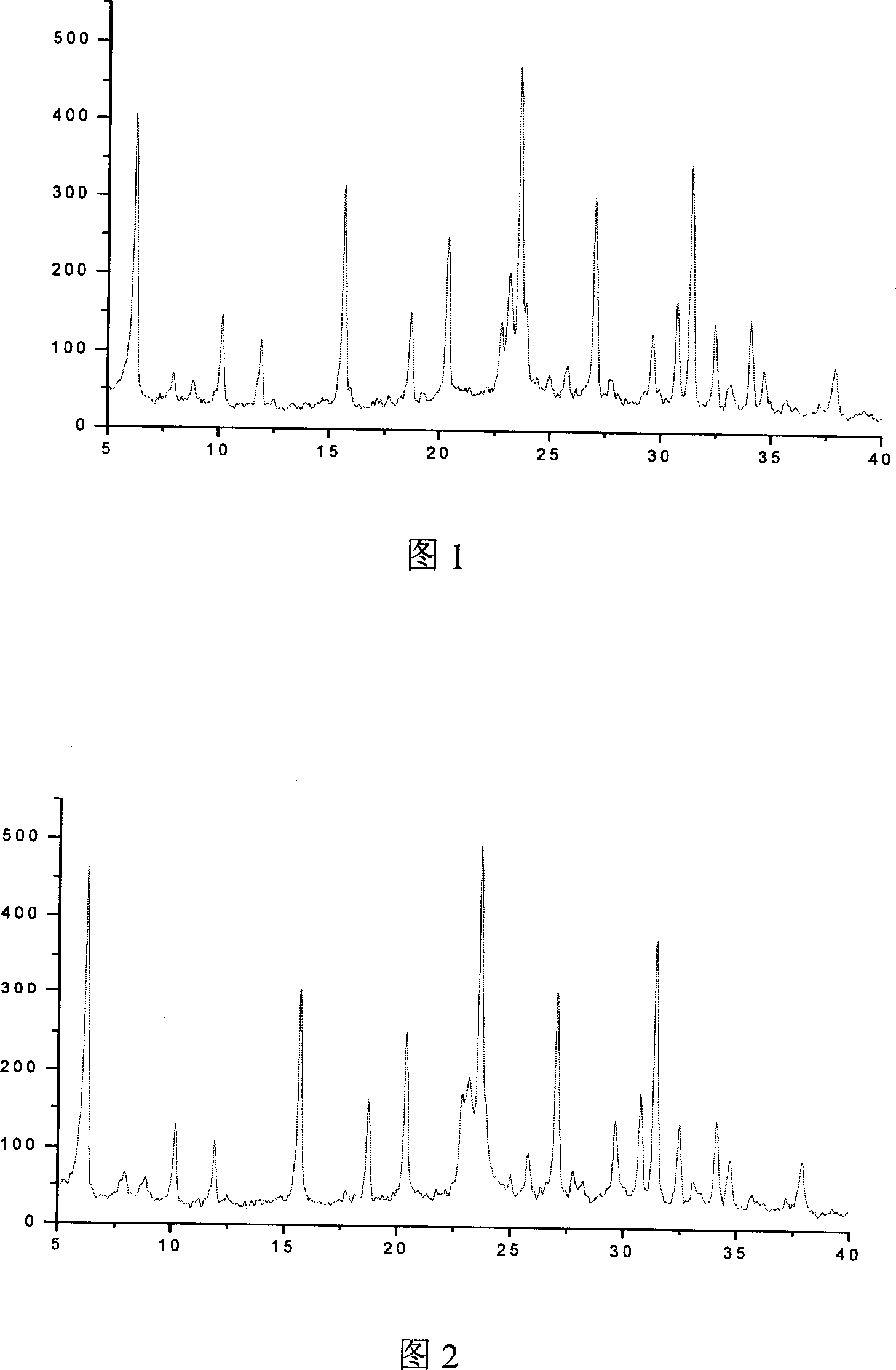 A kaolin based compound molecule sieve and preparation method thereof