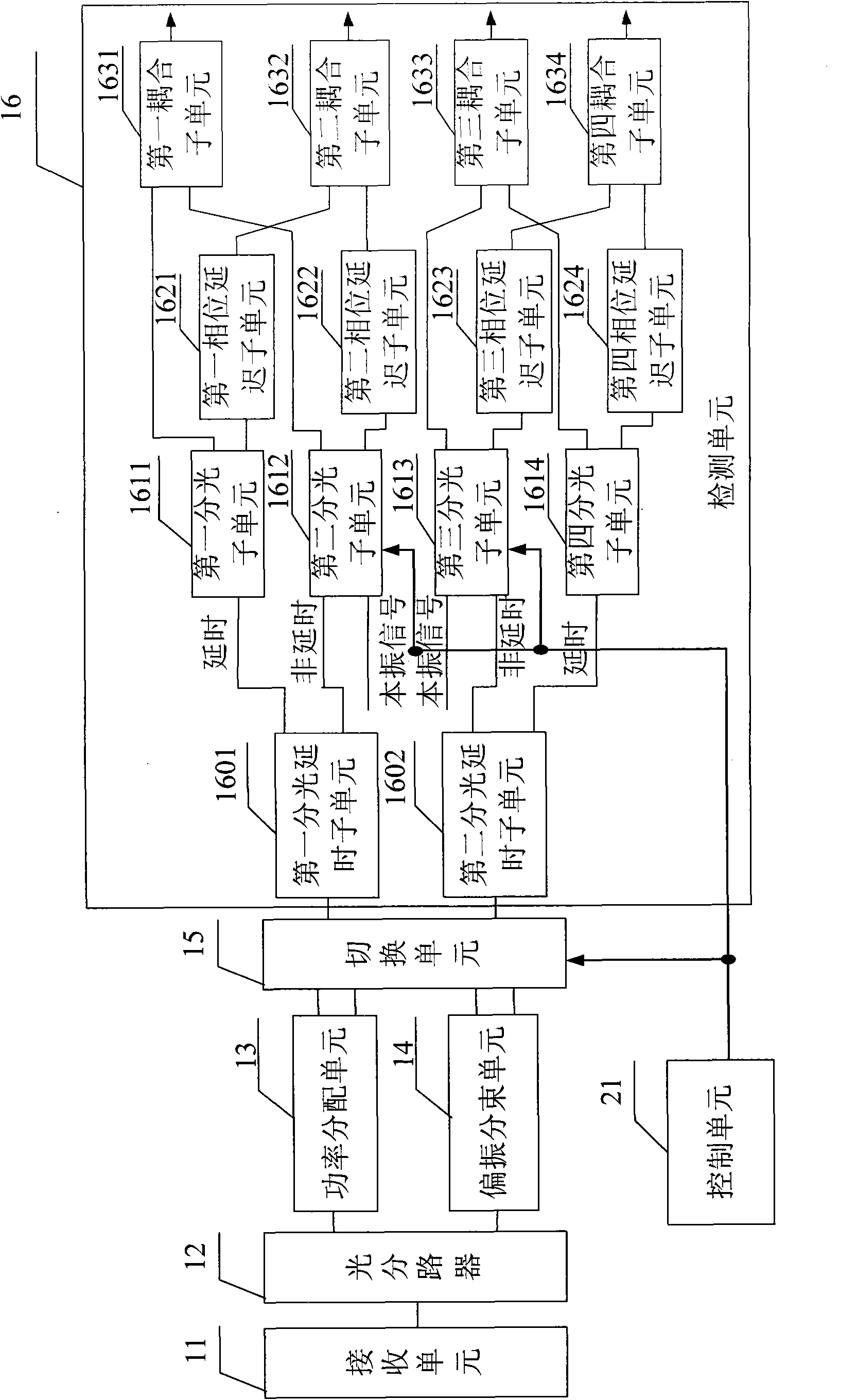 Method and device for realizing direct detection and coherent detection
