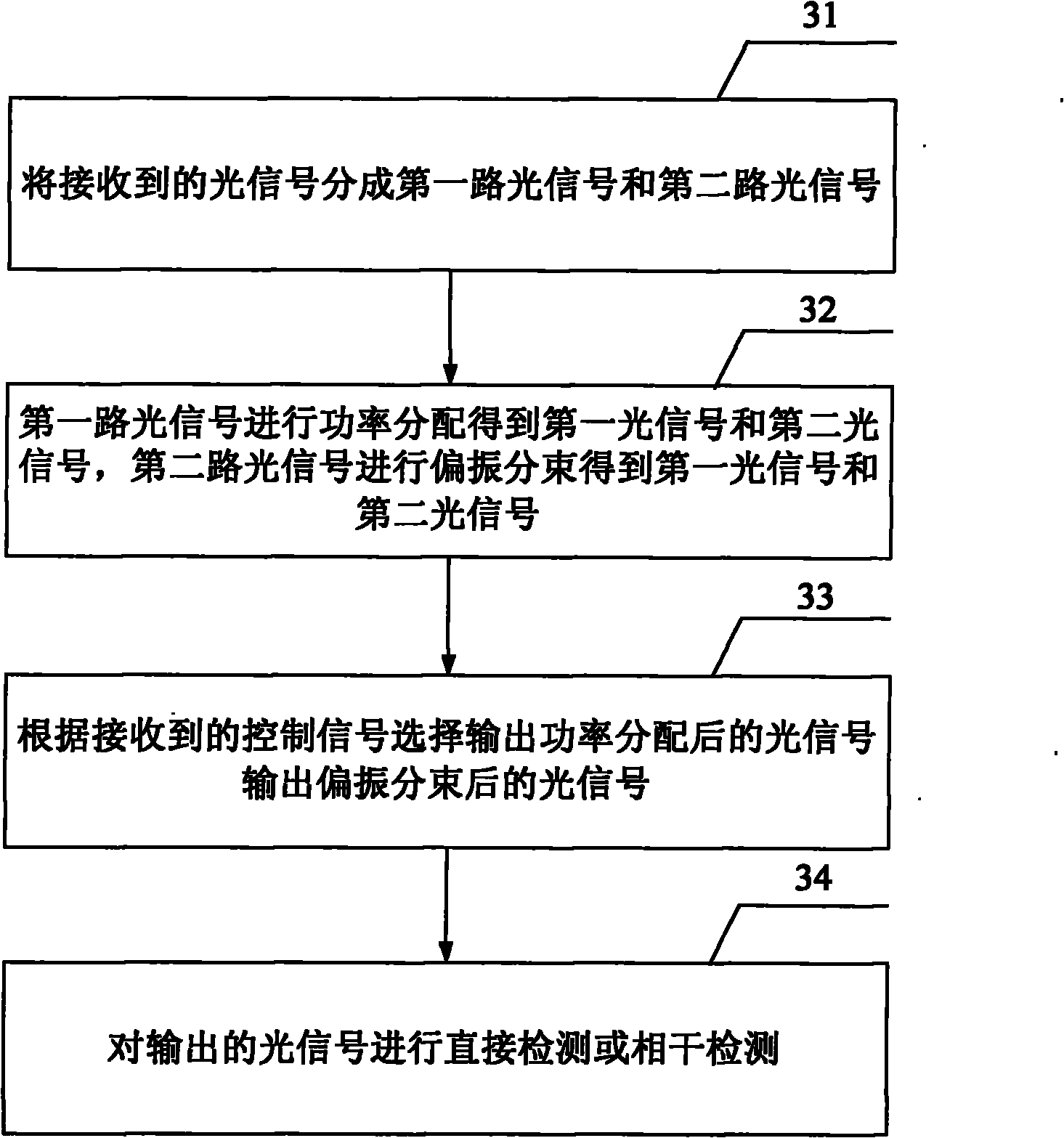 Method and device for realizing direct detection and coherent detection