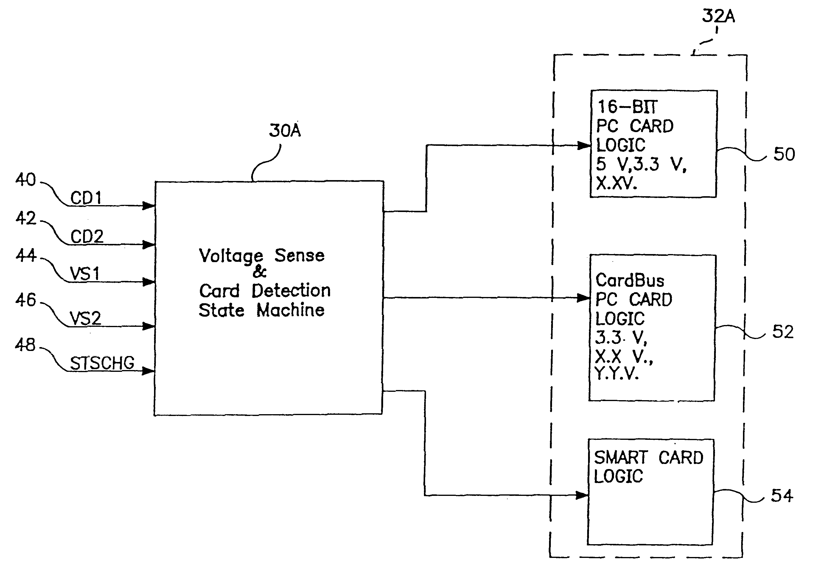 Integrated PC card host controller for the detection and operation of a plurality of expansion cards