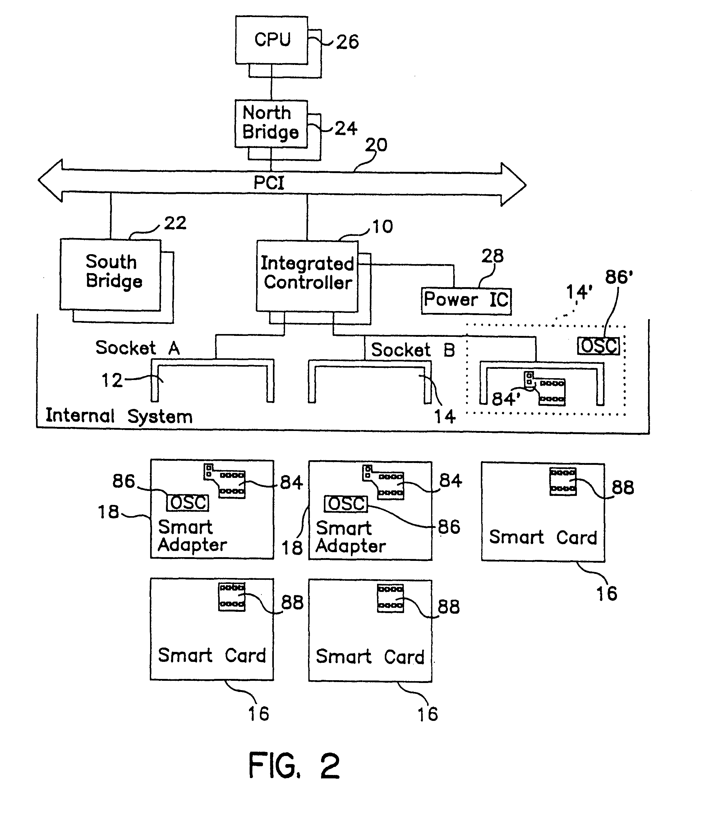 Integrated PC card host controller for the detection and operation of a plurality of expansion cards